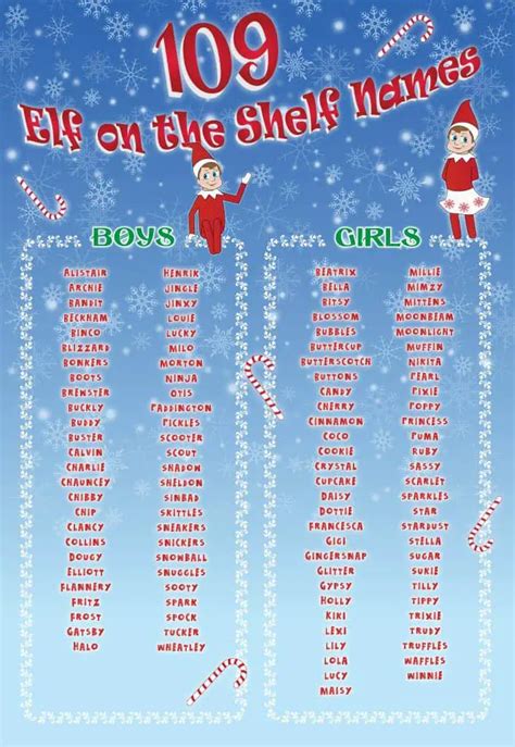 elf on the shelf names